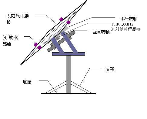 太陽能電池板自動(dòng)跟蹤系統(tǒng)傾角傳感器